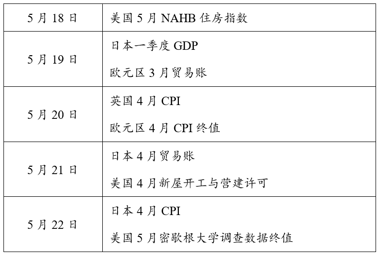 美国通胀压力骤增，市场开始为加息定价