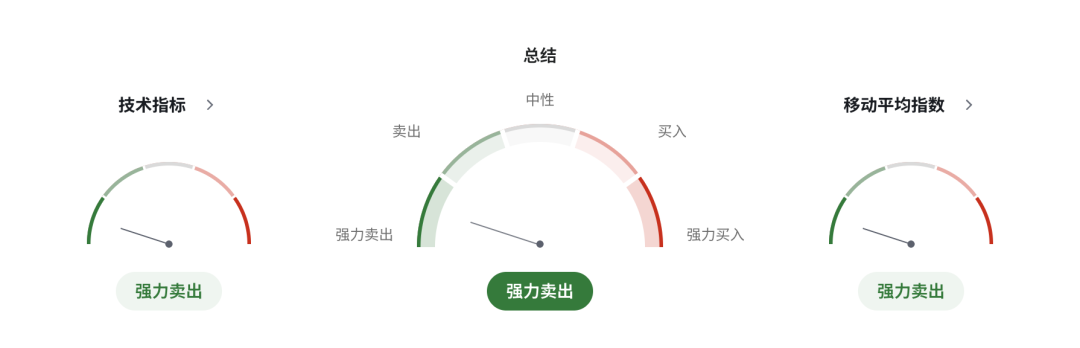 欧元EURUSD空头狂欢！德国经济熄火，欧洲通胀失控信号全面亮起，市场押注年内继续加息