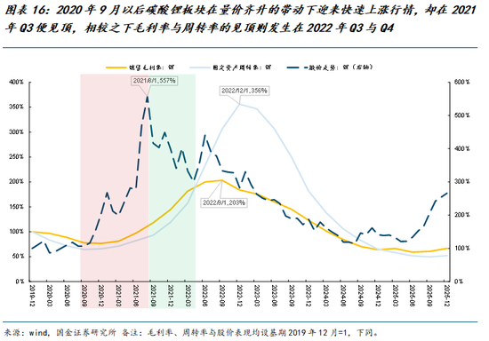 国金策略牟一凌：关注宏观的时候来了
