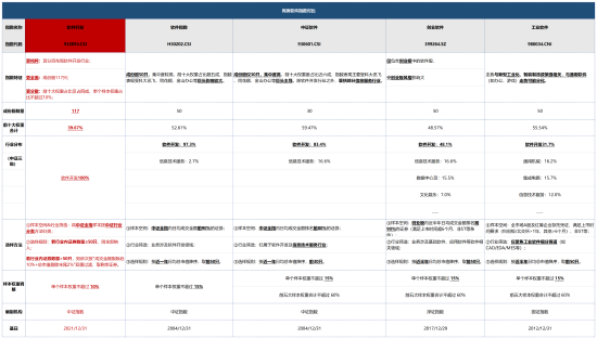 软件开发,AI投资下半场机会?直击「AI应用」前沿,软件开发ETF华宝(159036)5月18日重磅首发!