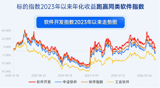 软件开发,AI投资下半场机会?直击「AI应用」前沿,软件开发ETF华宝(159036)5月18日重磅首发!