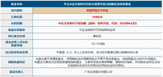 软件开发,AI投资下半场机会?直击「AI应用」前沿,软件开发ETF华宝(159036)5月18日重磅首发!