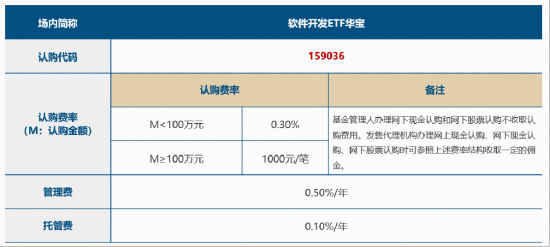软件开发,AI投资下半场机会?直击「AI应用」前沿,软件开发ETF华宝(159036)5月18日重磅首发!