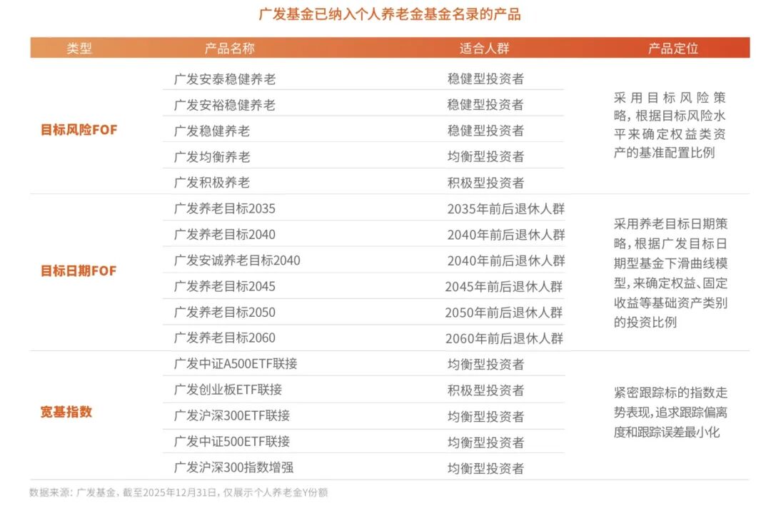 专业立身、责任行远,广发基金发布2025年度社会责任报告