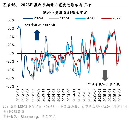 华泰港股策略：流动性波动下更关注安全边际