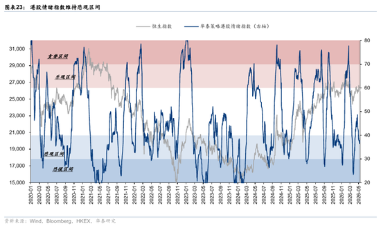 华泰港股策略：流动性波动下更关注安全边际