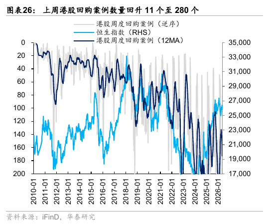 华泰港股策略：流动性波动下更关注安全边际