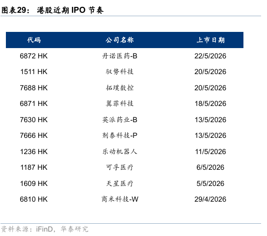 华泰港股策略：流动性波动下更关注安全边际