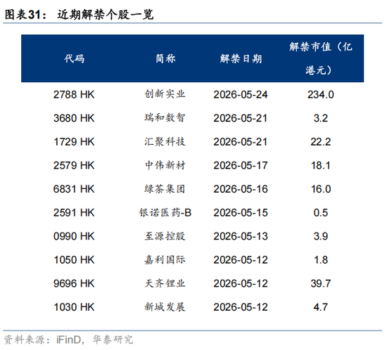 华泰港股策略：流动性波动下更关注安全边际