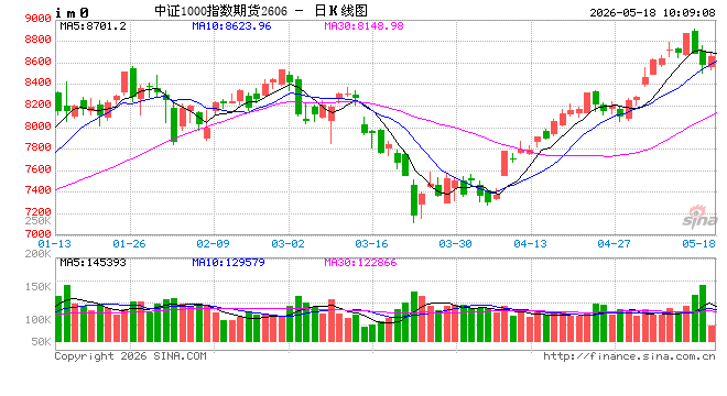 光大期货:5月18日金融类日报