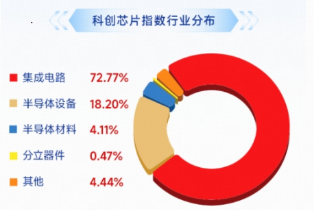 高景气赛道火速反弹!佰维存储领涨11%,华宝基金科创芯片ETF(589190)涨超3%,AI主线强者恒强