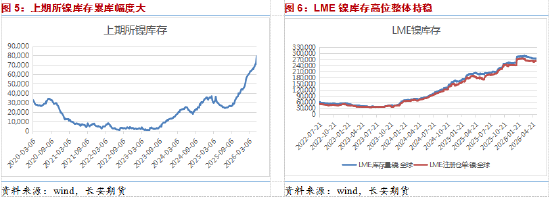 长安期货屈亚娟:矿端供应有所放松,短期镍价或震荡调整