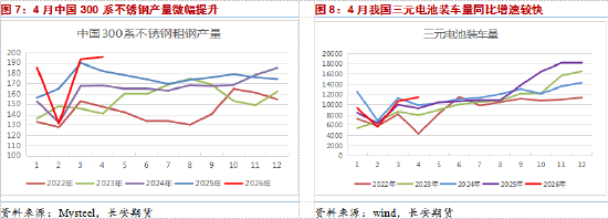 长安期货屈亚娟:矿端供应有所放松,短期镍价或震荡调整