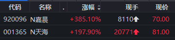 长鑫科技，参股公司曝光，密集涨停！