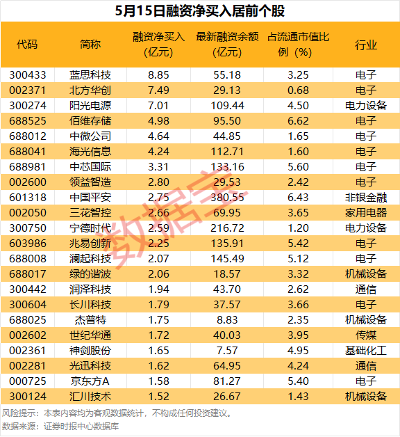 长鑫科技，参股公司曝光，密集涨停！