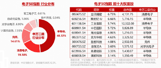 电子板块领跑两市!华工科技涨停,兆易创新创新高!华宝基金电子ETF(515260)上探2.7%,近2日吸金2092万元
