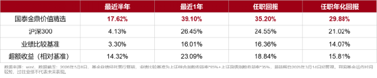 大咖研习社|国泰基金顾益辉:当下如何看待价值投资?