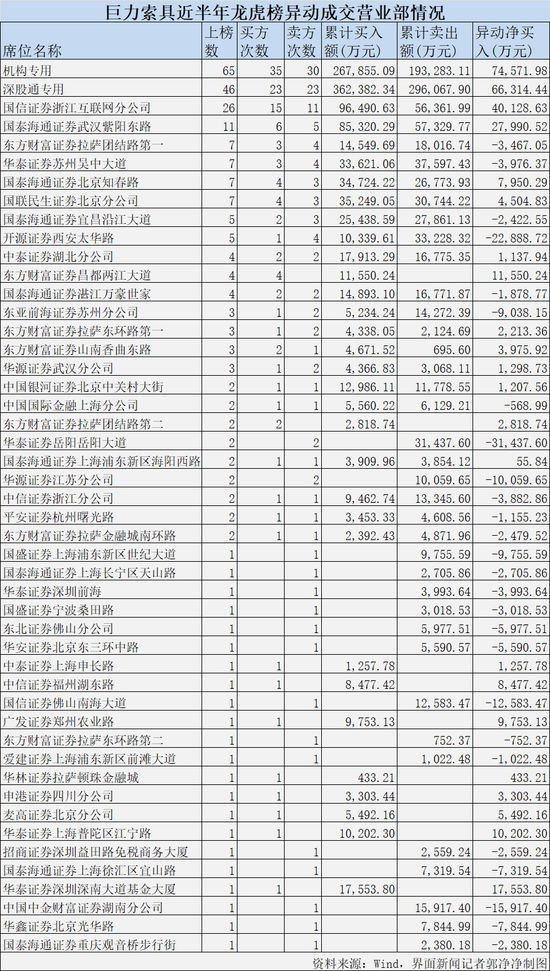 巨力索具立案背后：游资、机构、量化轮番上阵，大股东高位质押