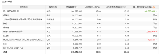 巨力索具立案背后：游资、机构、量化轮番上阵，大股东高位质押