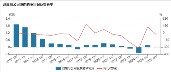 巨力索具立案背后：游资、机构、量化轮番上阵，大股东高位质押