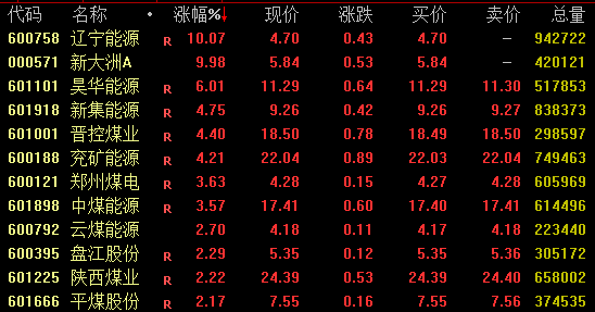 存储概念,集体爆发!