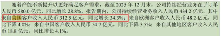 千亿级CRO巨头的隐忧:剥离临床,药明康德的下一个增长点在哪?
