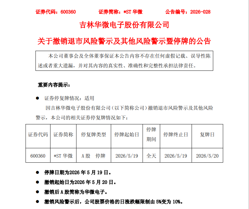 600360，将“摘帽”！明日停牌！