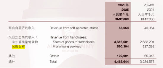 年薪2573万! 沪上阿姨一副总裁薪酬“爆表”,比创始人多49倍!他到底什么来头?