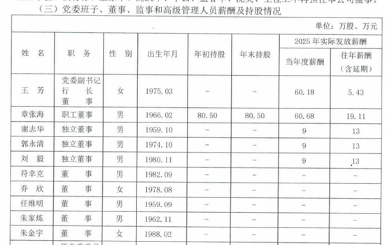 冲刺2000亿元规模，嘉兴银行直面这个问题