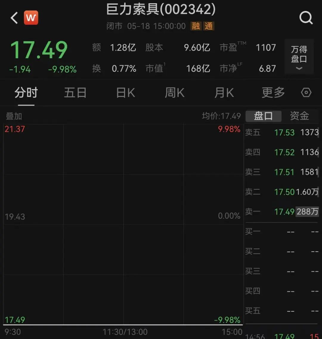6倍大牛股被查,一字跌停!演员杨子家族多年累计套现超28亿元,比上市以来净利润总和的4倍还多