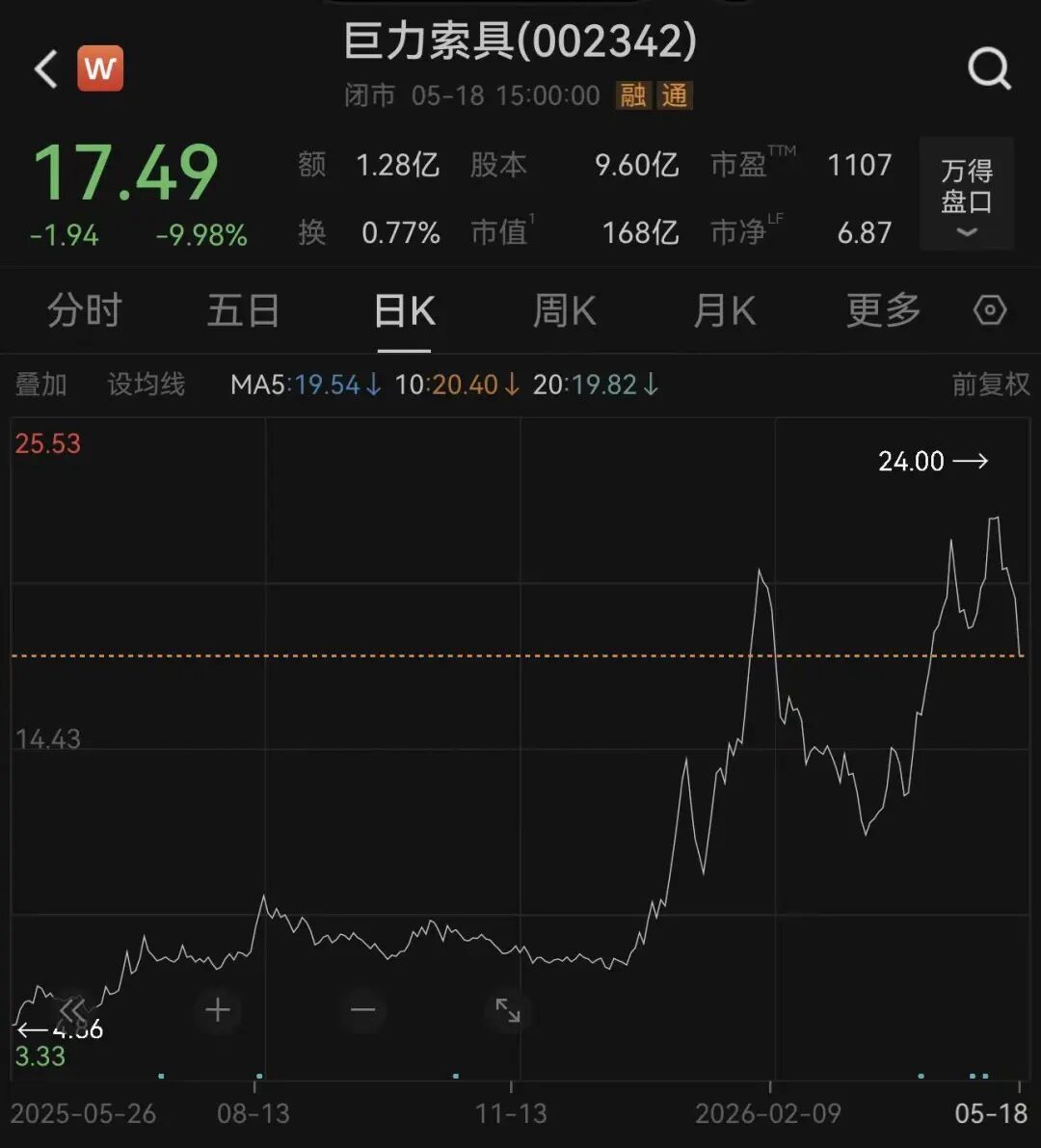 6倍大牛股被查,一字跌停!演员杨子家族多年累计套现超28亿元,比上市以来净利润总和的4倍还多