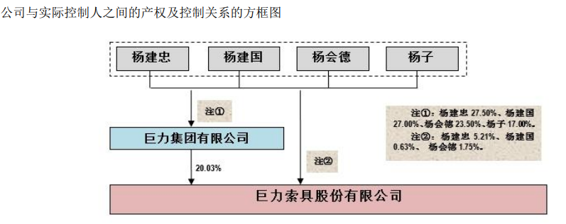 6倍大牛股被查,一字跌停!演员杨子家族多年累计套现超28亿元,比上市以来净利润总和的4倍还多