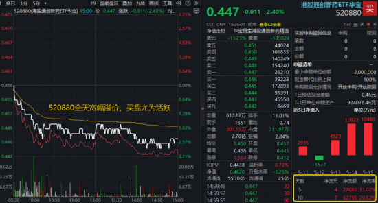 硬科技强者恒强，存储芯片大爆发，科创人工智能ETF涨2.5%位列全市场前十！资金逆行增仓港股通创新药