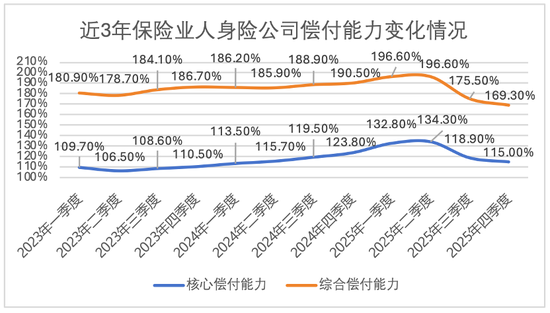 排行榜丨偿付能力“大考”！31家评级达到A类，4险企承重压