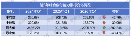 排行榜丨偿付能力“大考”！31家评级达到A类，4险企承重压