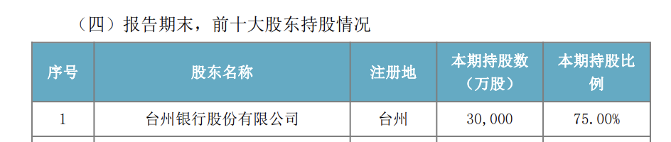 福田深通拟吸收合并宝安桂银，“村并村”背后：两城商行退出，深圳农商行进场