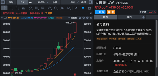 20个交易日，涨超16倍！301666，停牌核查！