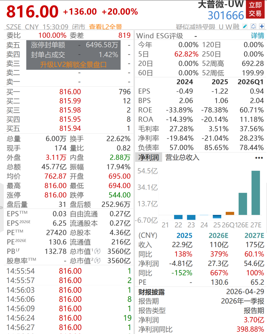 16倍存储大牛股大普微,停牌核查