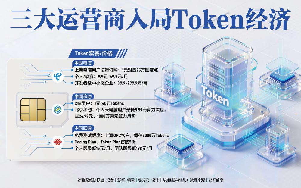 三大运营商入局Token经济