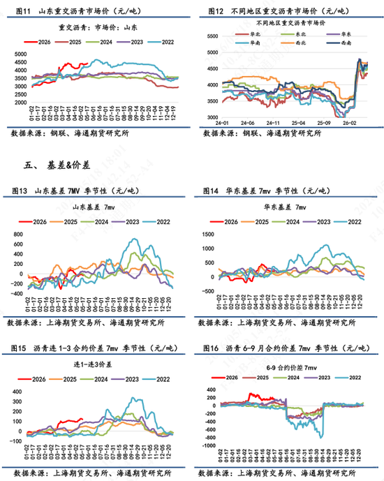 【沥青日报】成本强支撑叠加供应持续收缩,沥青继续强势上涨
