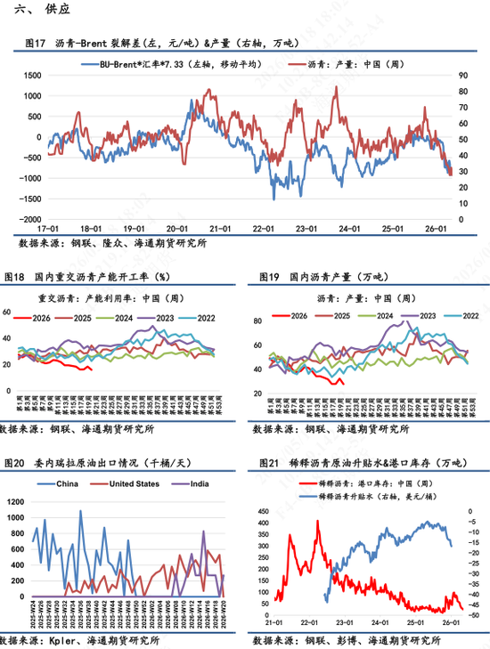 【沥青日报】成本强支撑叠加供应持续收缩,沥青继续强势上涨