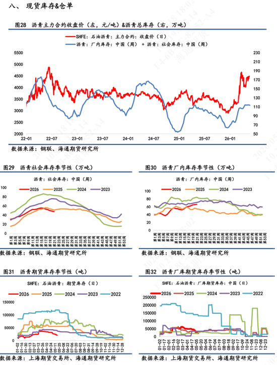 【沥青日报】成本强支撑叠加供应持续收缩,沥青继续强势上涨