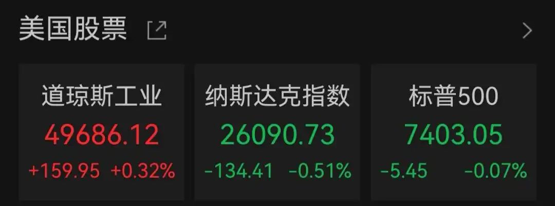 特斯拉跌近3%,金银油价同步上涨
