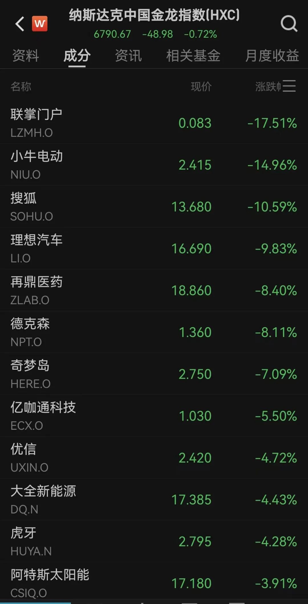 特斯拉跌近3%,金银油价同步上涨