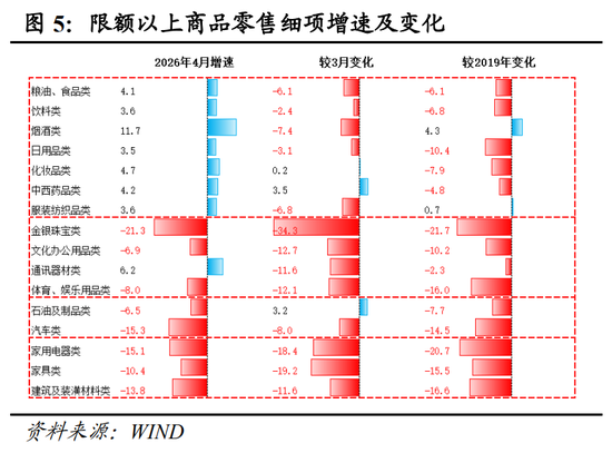 明察宏观丨经济修复放缓，新旧动能K型分化—2026年1-4月份经济数据点评