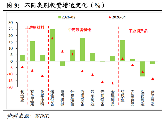 明察宏观丨经济修复放缓，新旧动能K型分化—2026年1-4月份经济数据点评