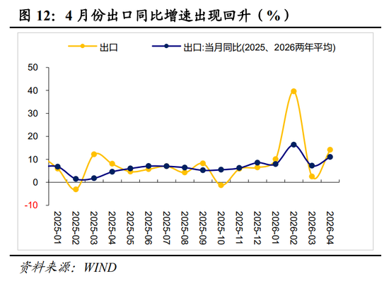 明察宏观丨经济修复放缓，新旧动能K型分化—2026年1-4月份经济数据点评