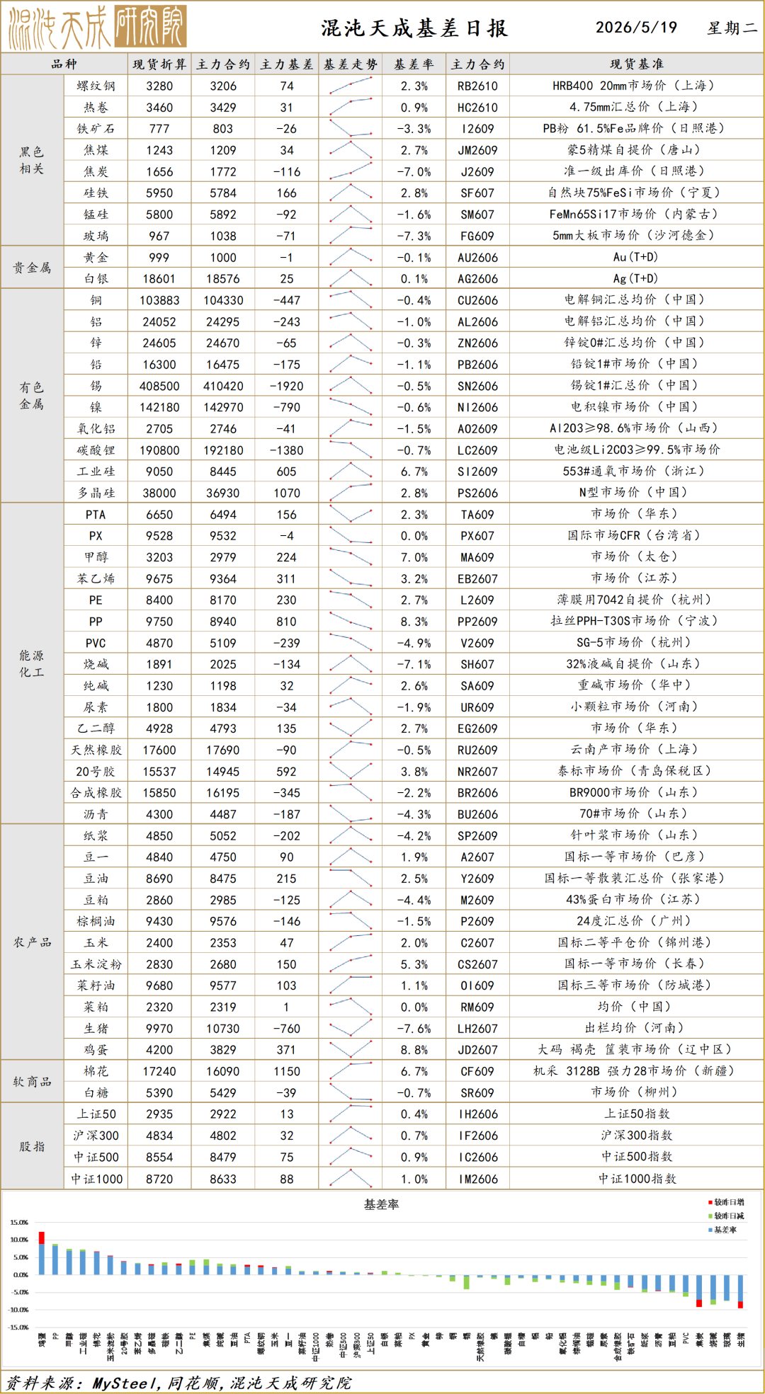 【宏观早评】股市进入缩量震荡期，股指分化