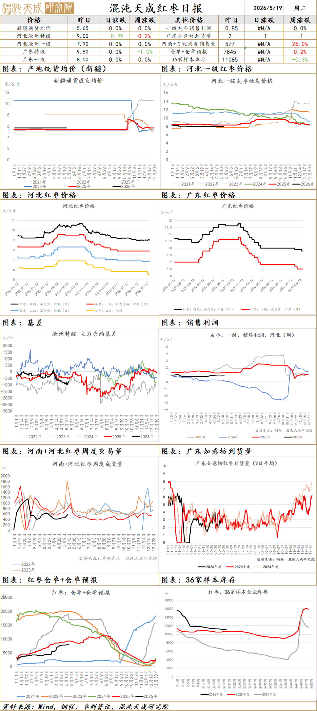 【农产品早评】苹果:新季逐步套袋,盘面破位下跌