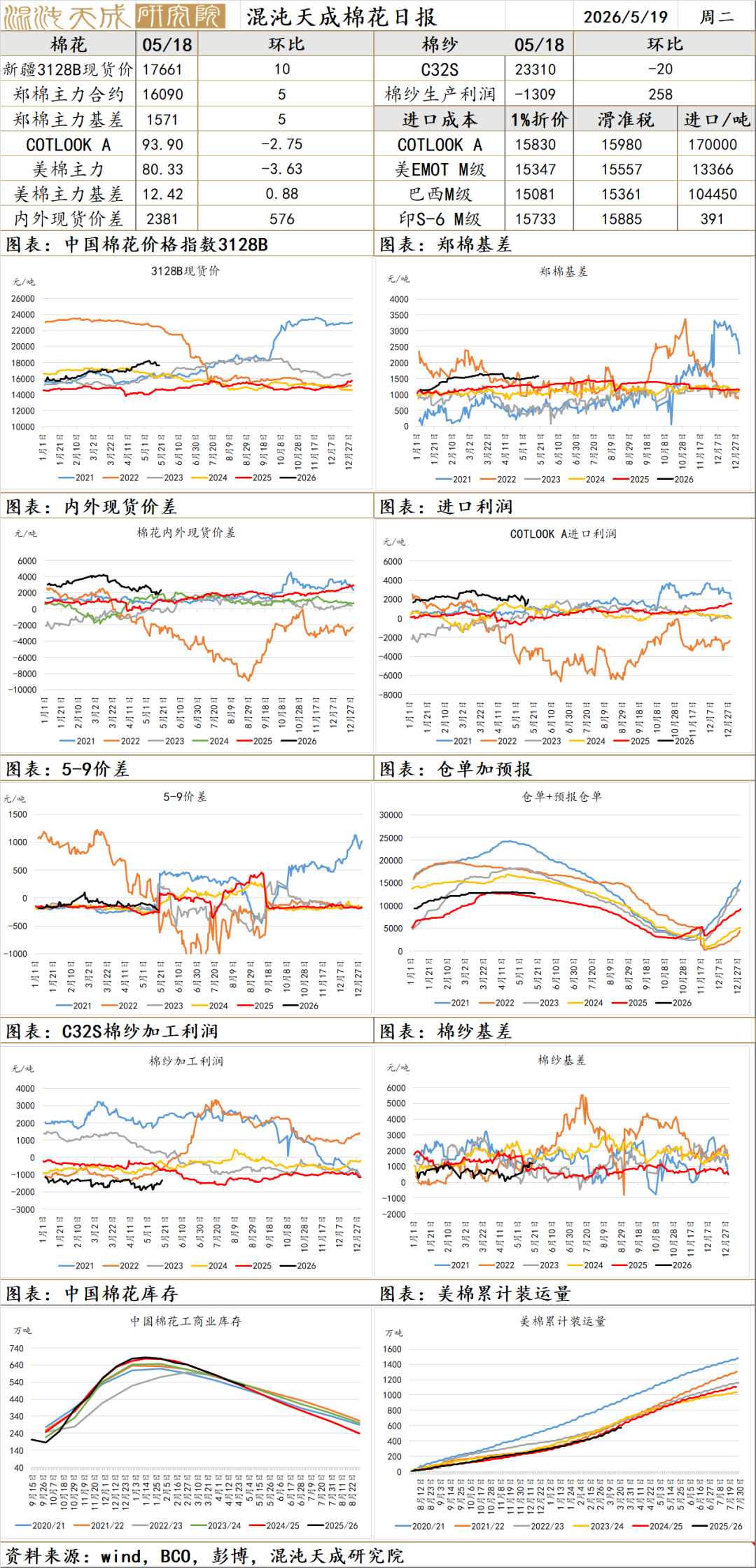 【农产品早评】苹果:新季逐步套袋,盘面破位下跌